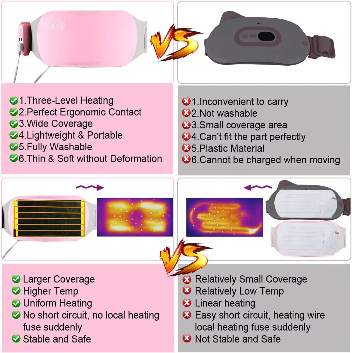 Portable Menstrual Heating Pad, Electric Heat & Vibration Massage Belt with 3 Heat Levels and 3 Massage Modes for Period Pain Relief, Back & Belly Cramp Relief (Battery Power Bank Not Included)